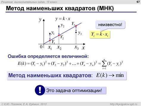 Пример использования метода наименьших квадратов