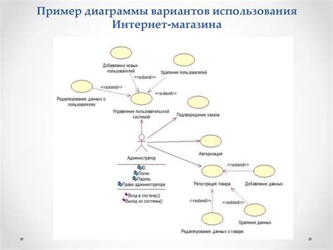 Пример использования станции для автоматизации фермы