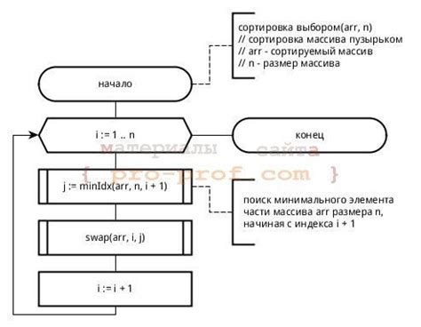 Пример использования функции append для списка