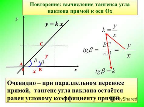 Пример использования Excel для определения тангенса угла наклона графика