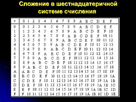 Пример кода: получение индекса буквы в строке