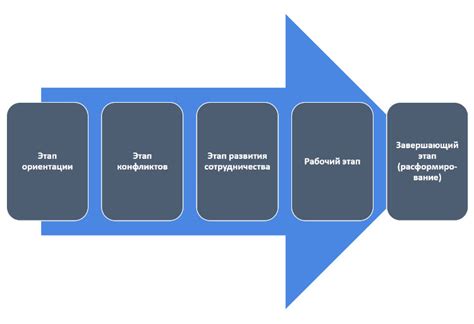 Пример команды для изменения сложности