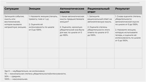 Пример оформления КПТ