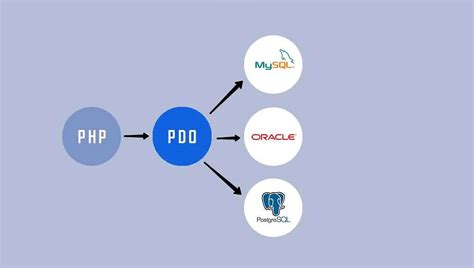 Пример подключения к базе данных MySQL