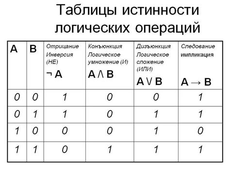 Пример построения таблицы истинности в Python