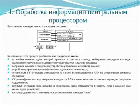 Пример разбора машинной команды в процессоре