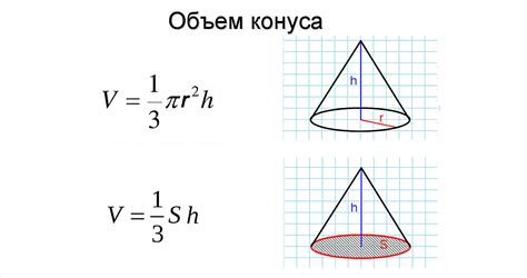 Пример расчета объема кружки