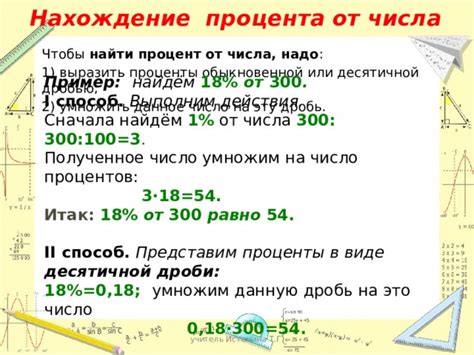 Пример расчета процента от числа