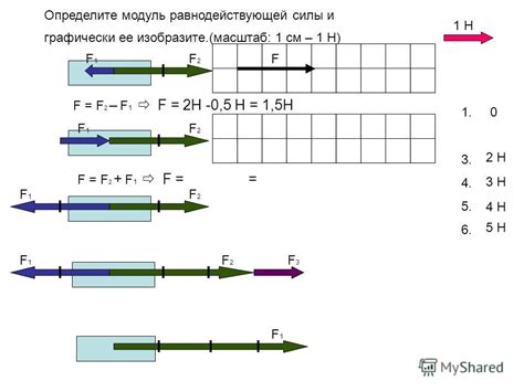 Пример расчета равнодействующей силы