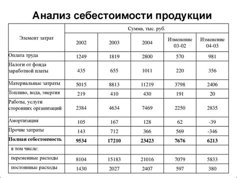 Пример расчета себестоимости продукции по методу прямых расходов