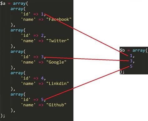 Пример создания объекта JSON с массивом