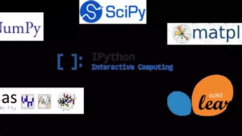 Пример создания петли гистерезиса в Python с использованием Matplotlib