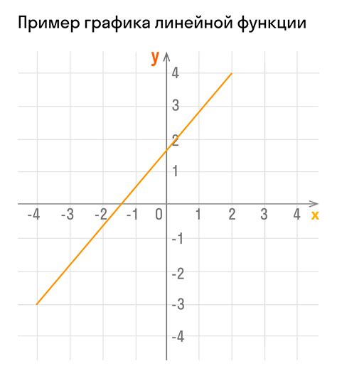 Пример с линейной функцией