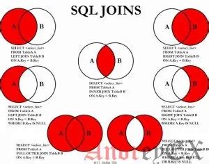 Пример условия WHERE в SQL запросе