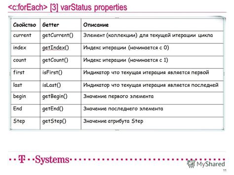 Пример 1: Итерирование по списку сотрудников