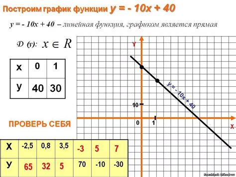 Пример 1: Построение линейной функции