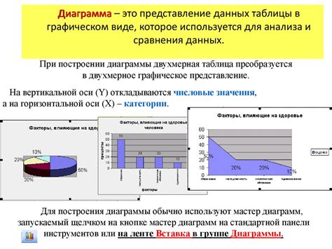 Пример 1: Построение поверхности для анализа данных