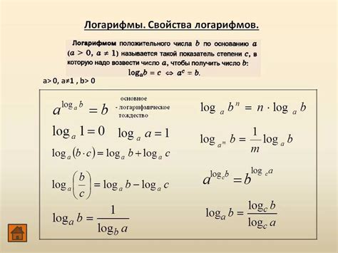 Пример 1: Рассчитаем производную натурального логарифма в степени в точке Х