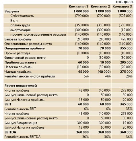 Пример 1: Расчет налога при общем доходе