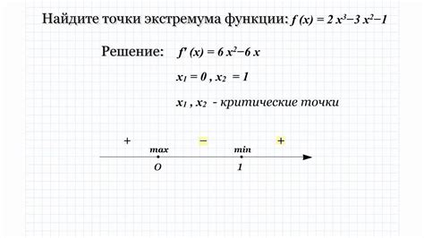 Пример 1: нахождение значения функции в заданной точке