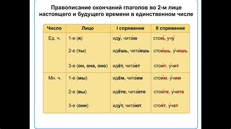 Пример 2: "Делегирую" - глагол в настоящем времени, 1-е лицо единственного числа