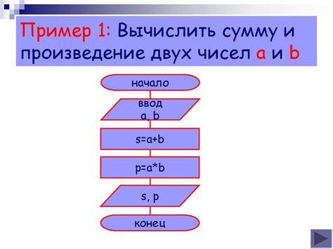 Пример 2: Биекция в графическом представлении