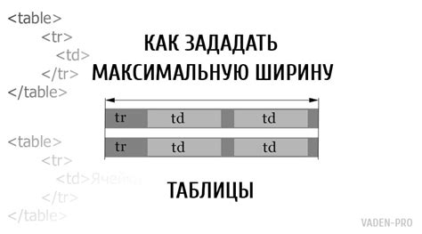 Пример 2: Задание толщины таблицы при помощи CSS