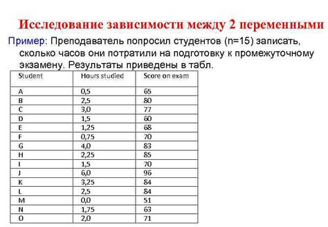 Пример 2: Исследование зависимости между показателями