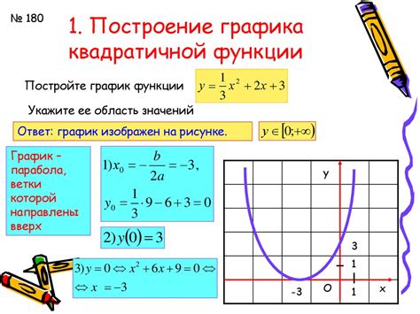 Пример 2: Построение квадратичной функции