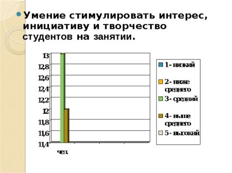 Примите инициативу и покажите интерес