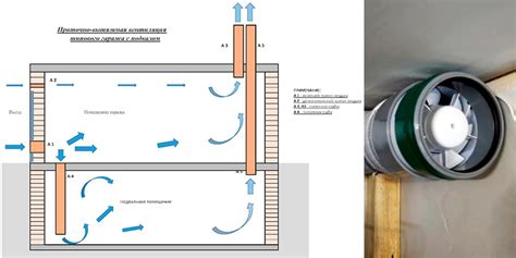 Принудительная вентиляция гаража: методы для свежего воздуха