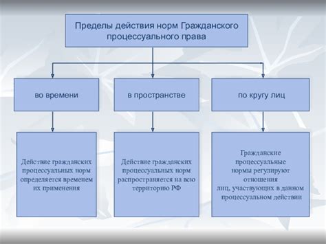 Принципы ГПП и их роль в разрешении гражданских споров