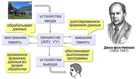 Принципы Джона и его подход к жизни