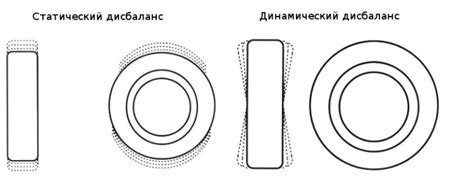 Принципы балансировки колес для автомобилей