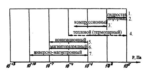 Принципы вакуума в йоге