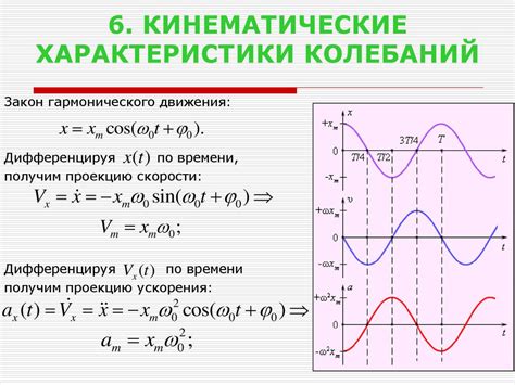 Принципы гармонических колебаний