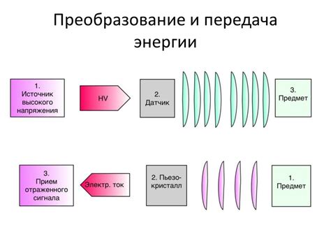 Принципы действия Дайвинчика