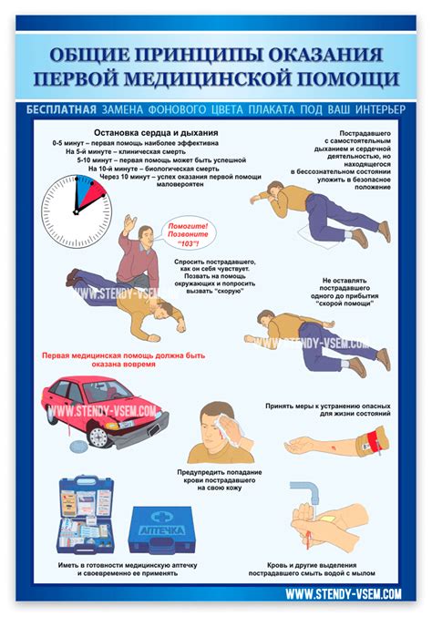 Принципы действия скорой помощи при повышении температуры