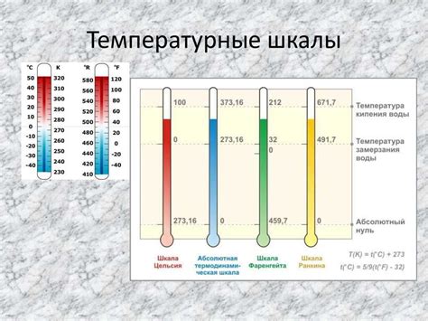 Принципы деления шкалы в физике