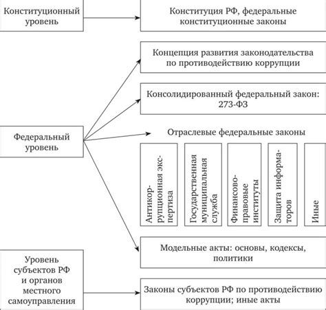 Принципы законодательства, регламентирующие статус учреждения