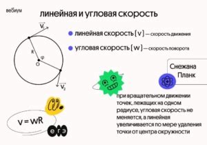 Принципы измерения угловой скорости