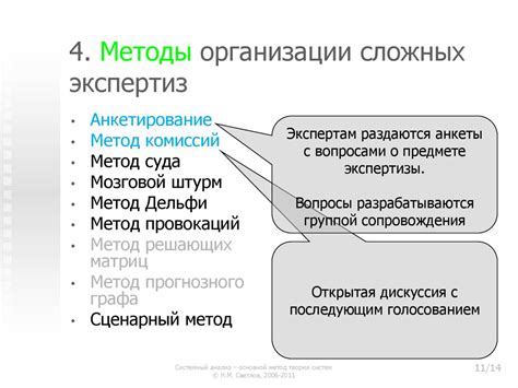 Принципы использования Яшпал