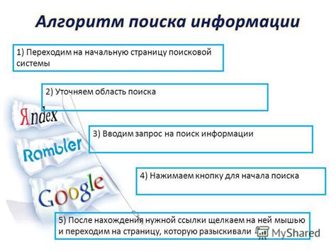 Принципы использования фильтров и сортировки для быстрого нахождения нужной информации