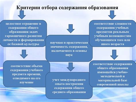 Принципы и критерии выбора