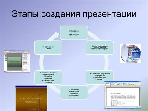 Принципы и механизмы показа контента