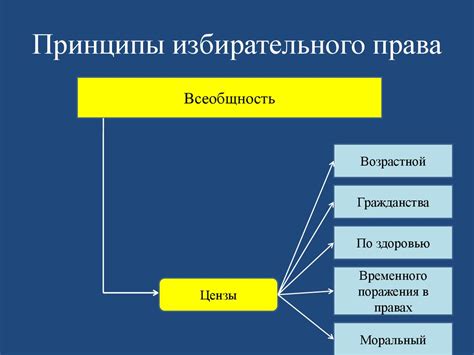 Принципы и назначение федеральных займов