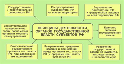 Принципы и организация утопического общества