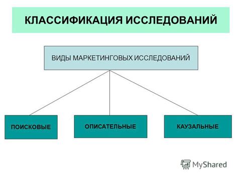 Принципы и особенности маркетинговых исследований