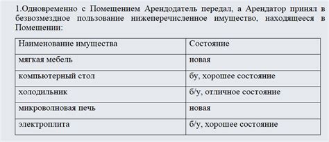 Принципы и особенности составления описи имущества