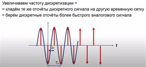 Принципы и способы определения шага дискретизации и частоты дискретизации